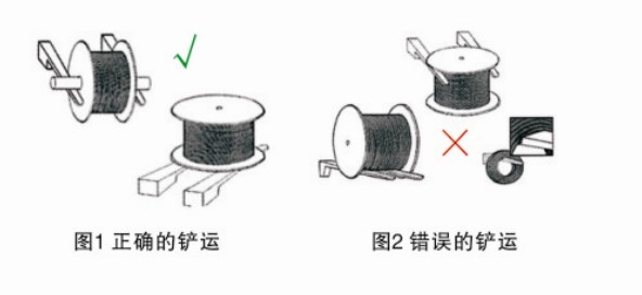 鋼繩怎樣正確的運(yùn)輸和裝卸？
