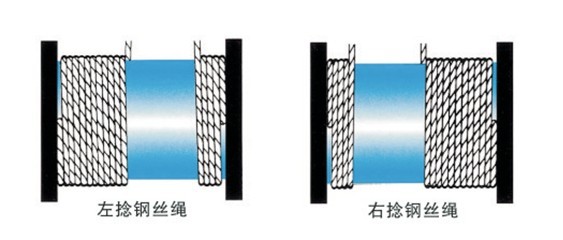 怎樣正確使鋼絲繩在卷筒上排列？